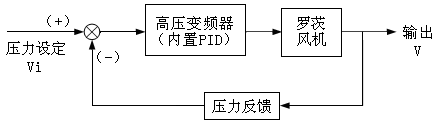 压力闭环.jpg